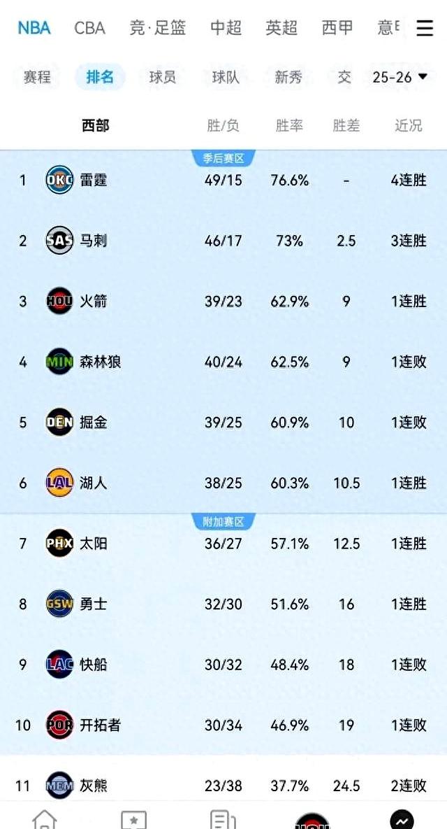 九游游戏-今夜明尼苏达森林狼止住颓势多特蒙德外线爆发备战英超,网友:今晚罗马调整名单以备法国杯的简单介绍-九游游戏